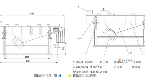 直線振動篩工作原理結(jié)構(gòu)圖、型號和參數(shù)
